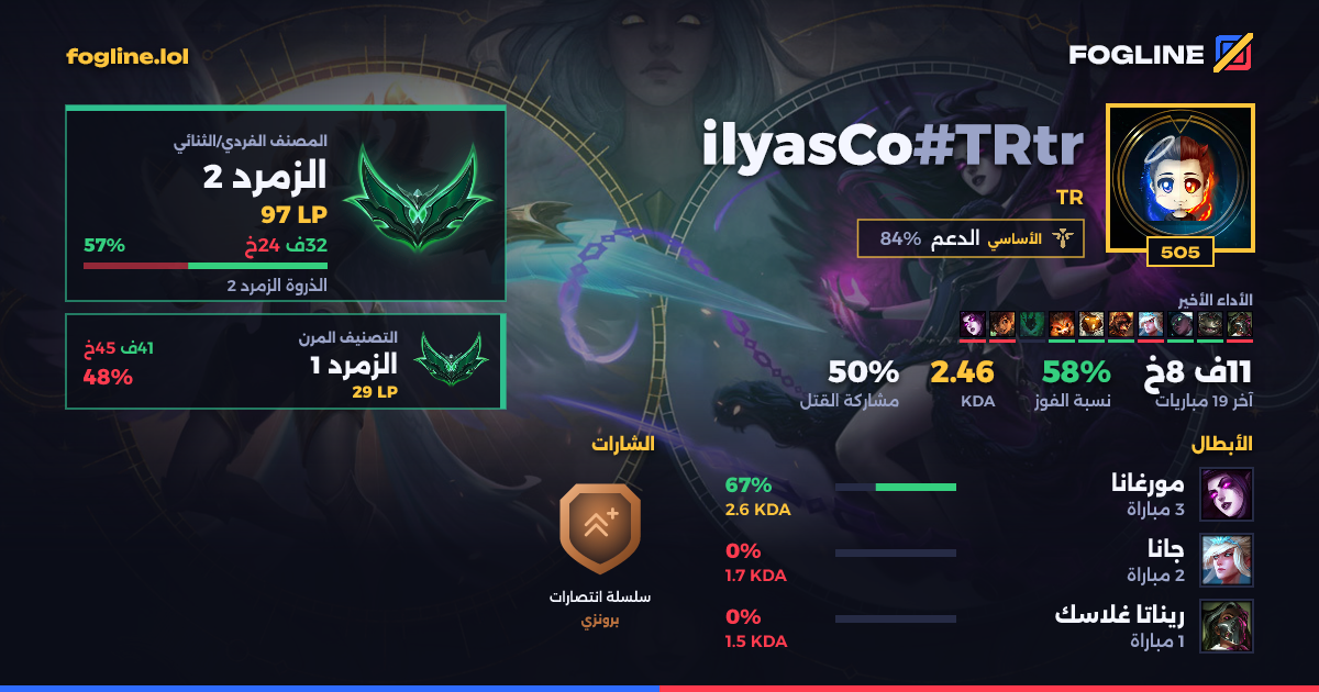 بطاقة المشاركة