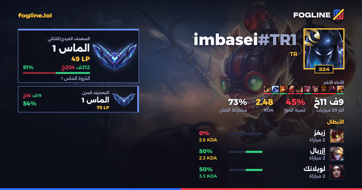 بطاقة المشاركة