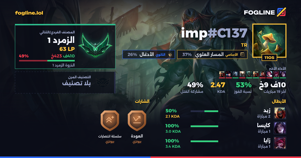 بطاقة المشاركة
