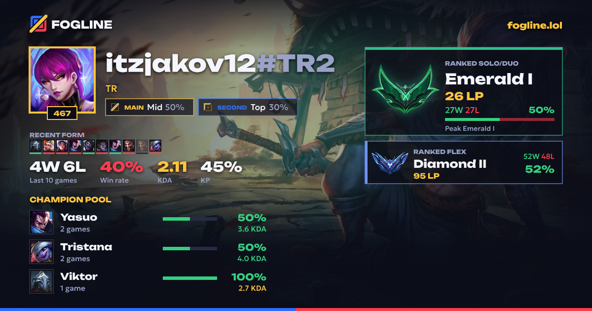 Share card