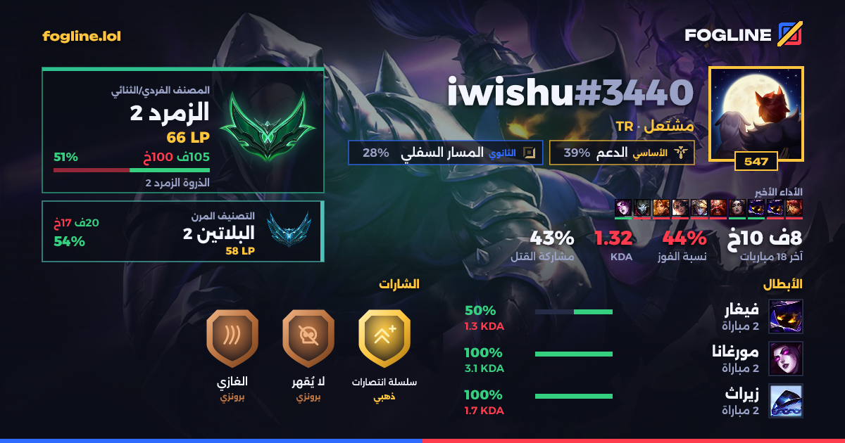 بطاقة المشاركة