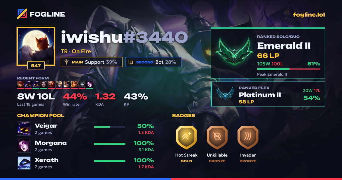 Share card
