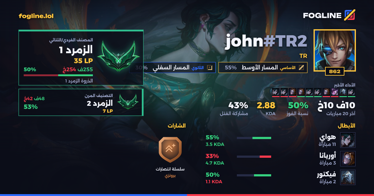 بطاقة المشاركة