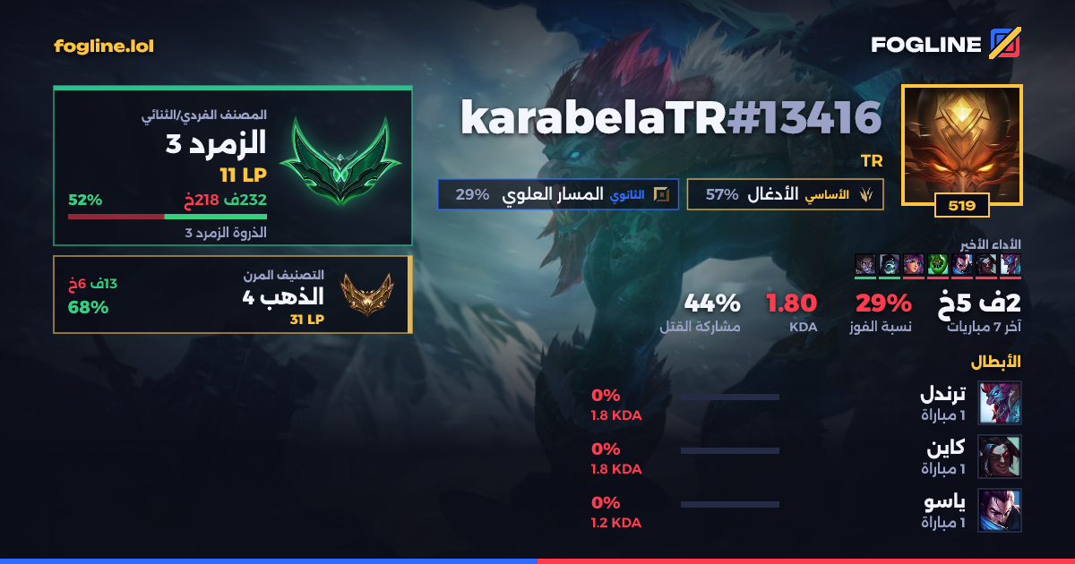 بطاقة المشاركة