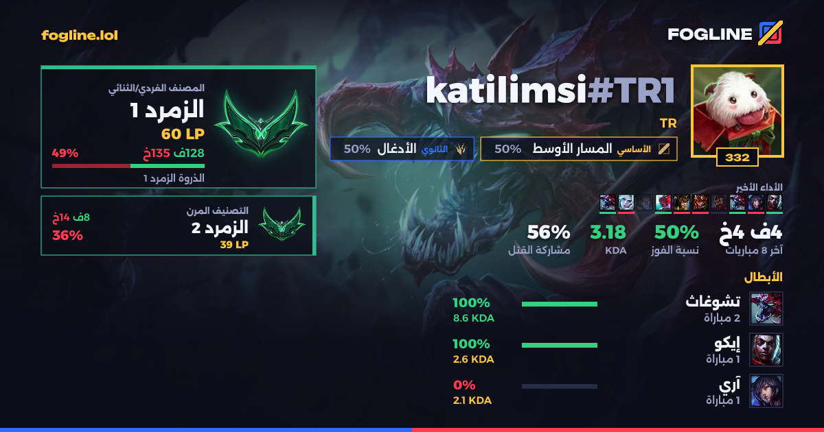 بطاقة المشاركة