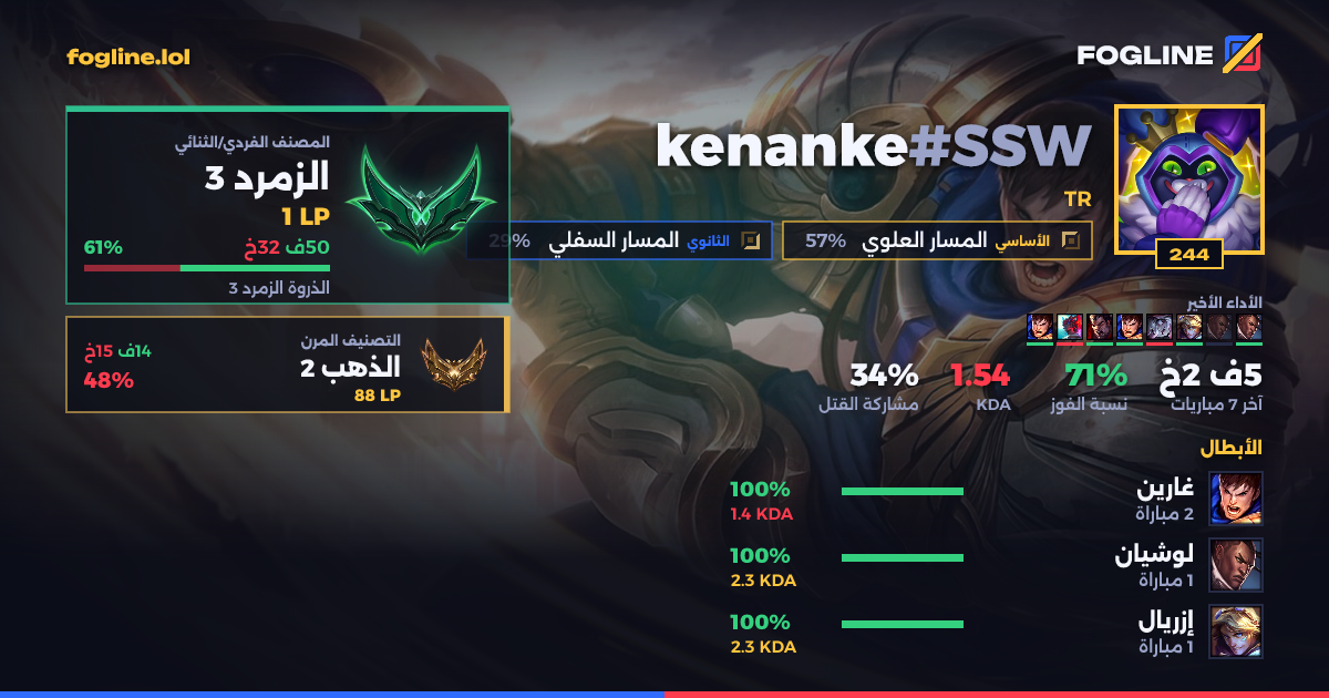 بطاقة المشاركة