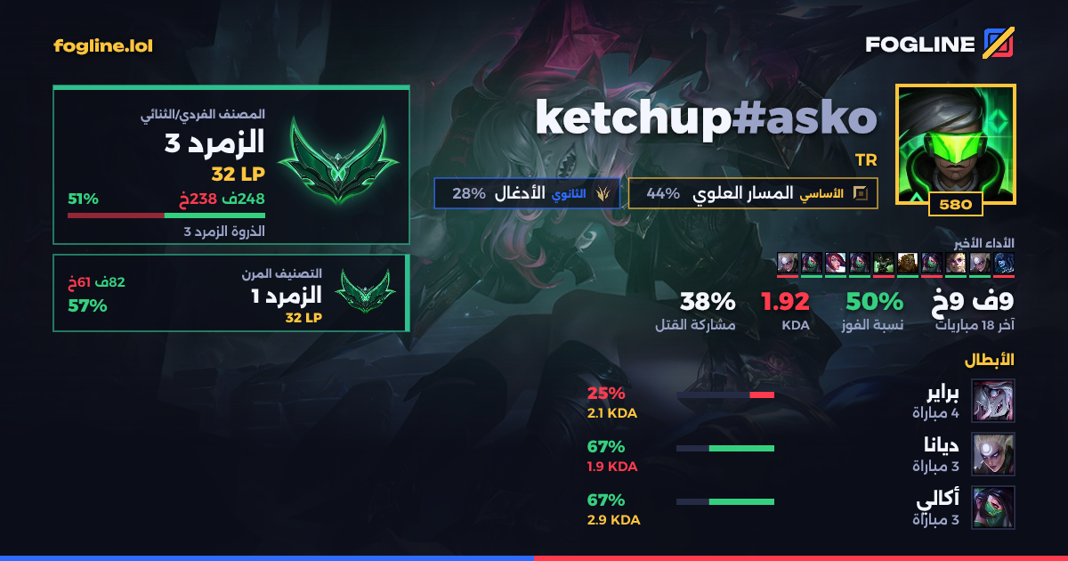 بطاقة المشاركة
