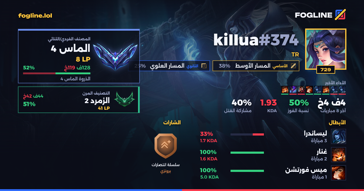 بطاقة المشاركة