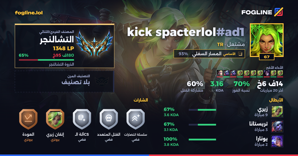 بطاقة المشاركة