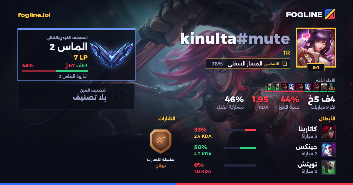 بطاقة المشاركة