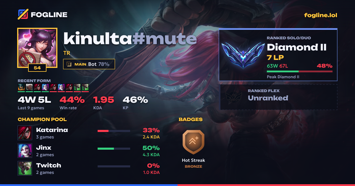 Share card
