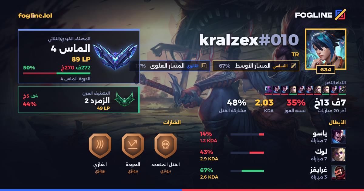بطاقة المشاركة