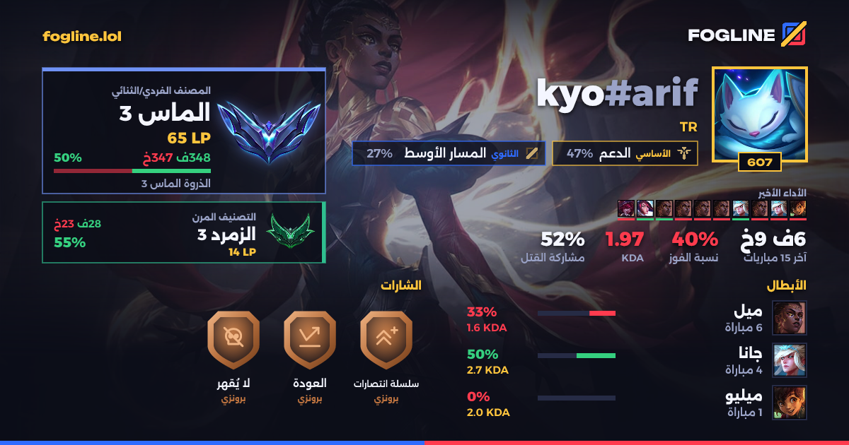 بطاقة المشاركة