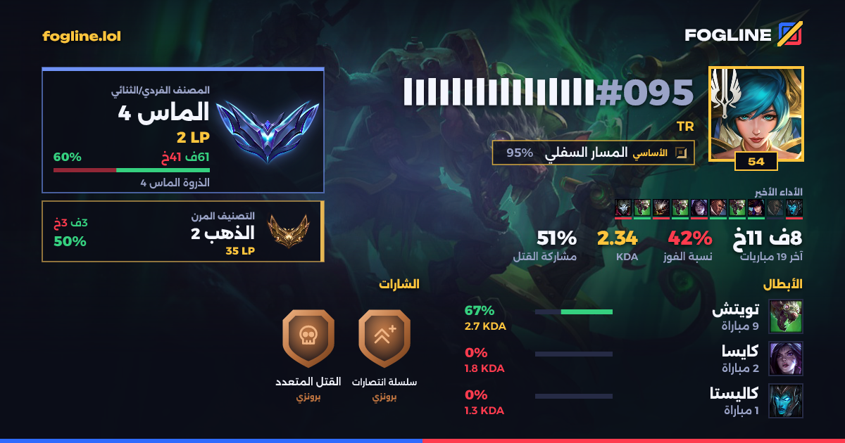 بطاقة المشاركة