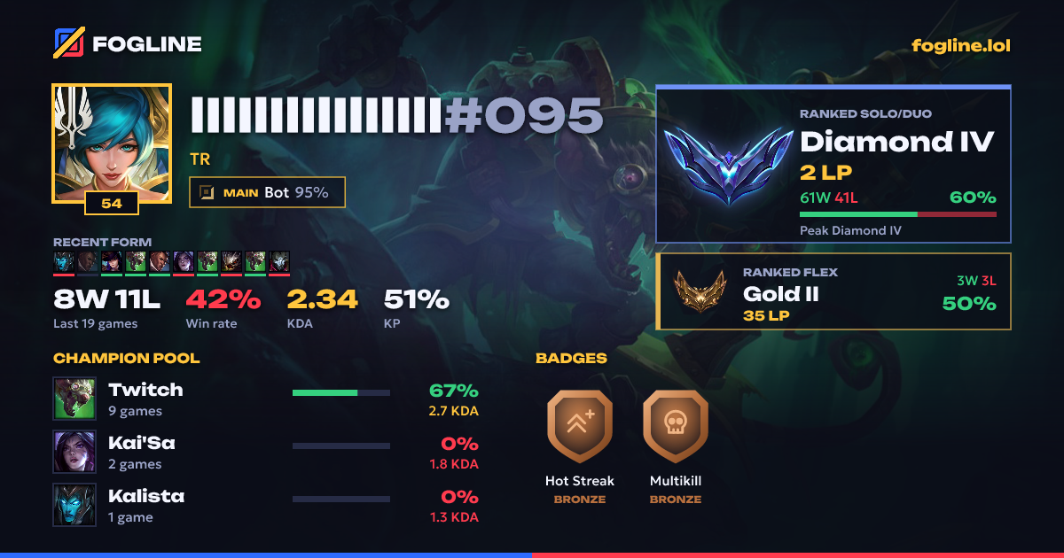 Share card