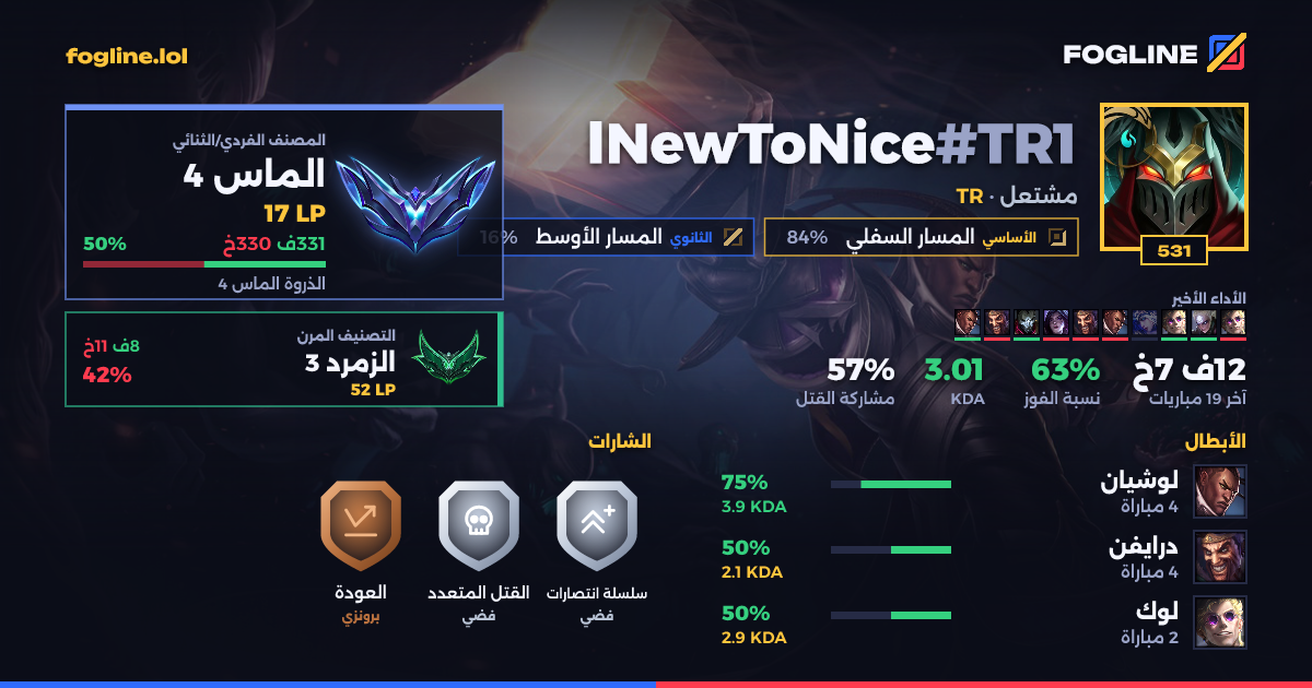 بطاقة المشاركة