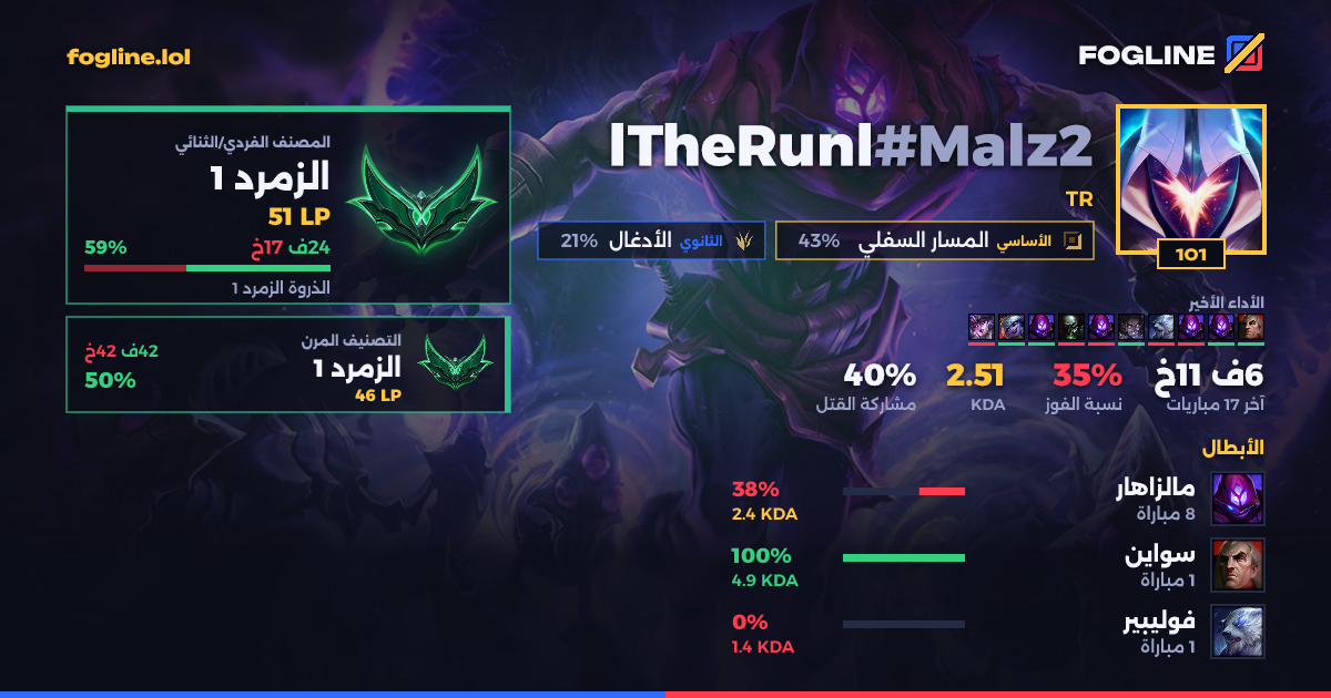 بطاقة المشاركة