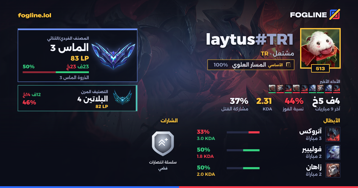 بطاقة المشاركة
