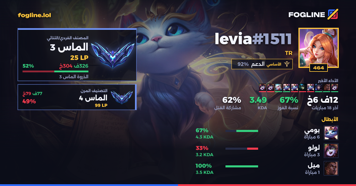 بطاقة المشاركة