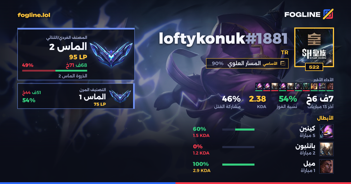 بطاقة المشاركة