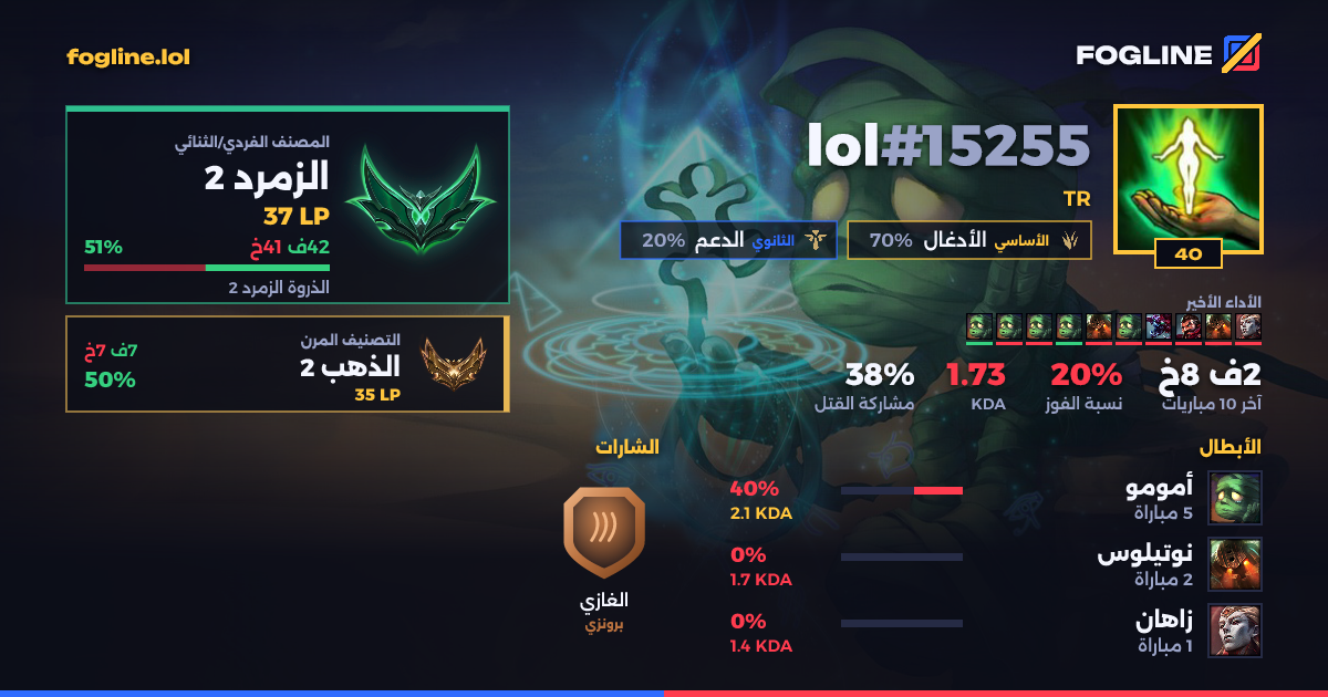 بطاقة المشاركة