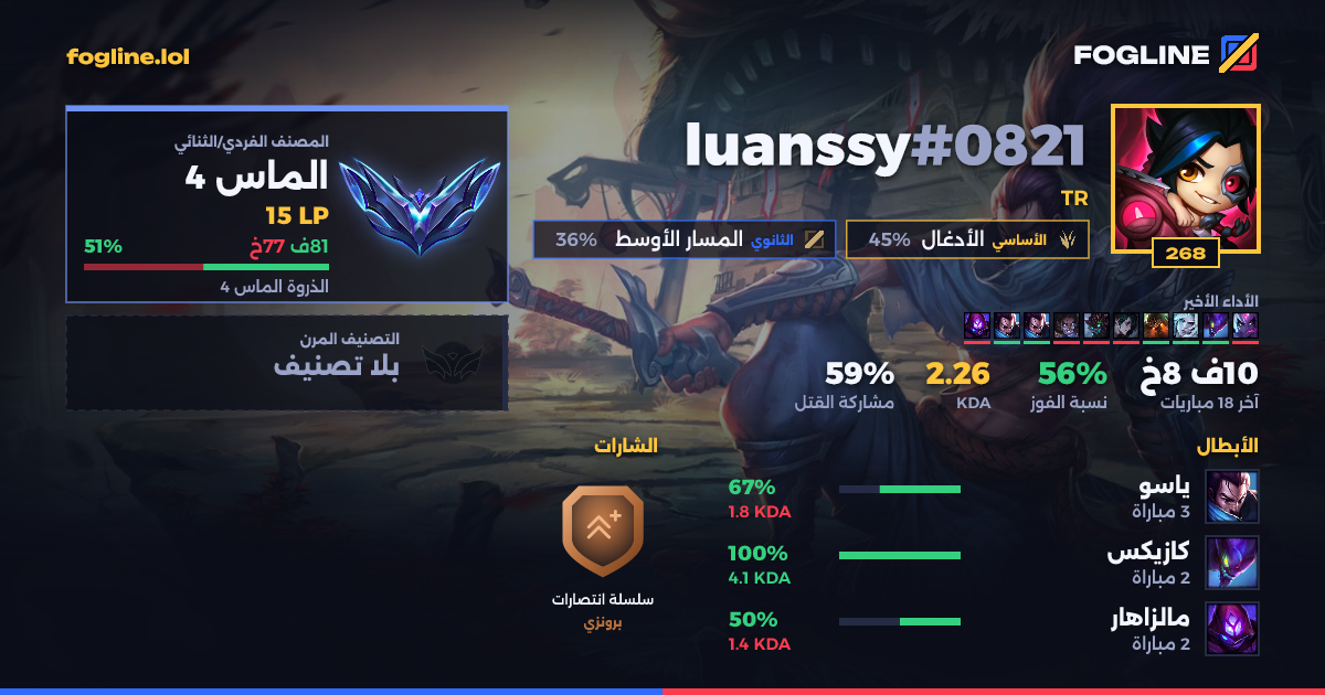 بطاقة المشاركة