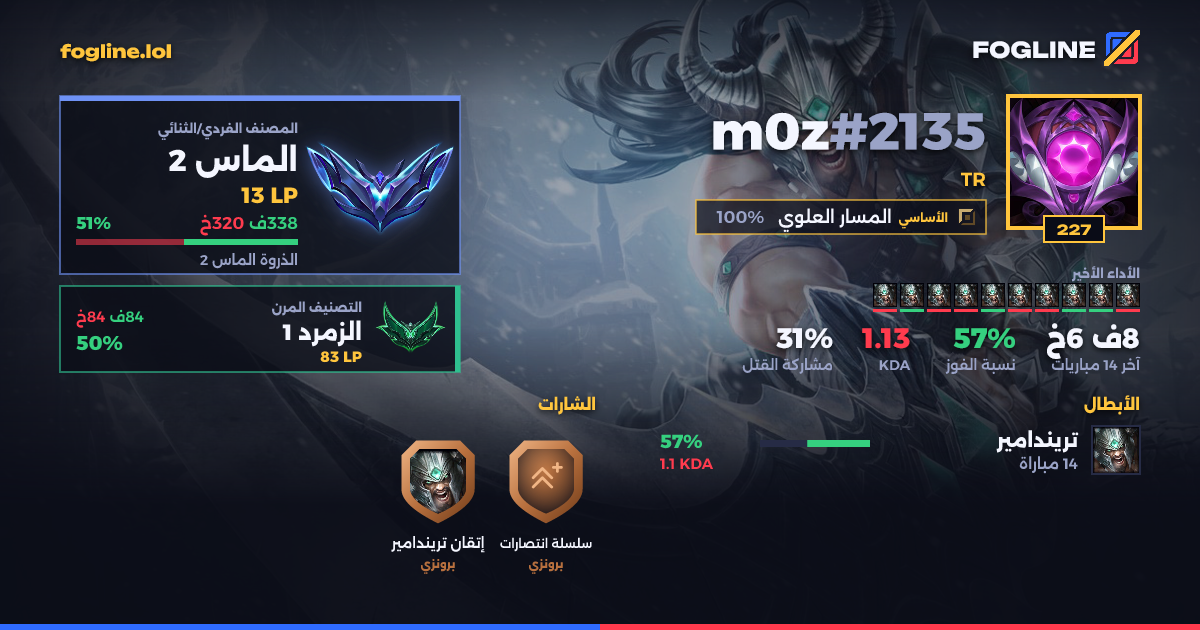 بطاقة المشاركة