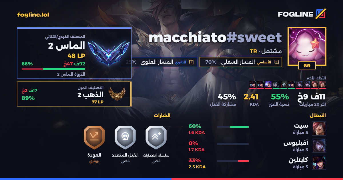 بطاقة المشاركة