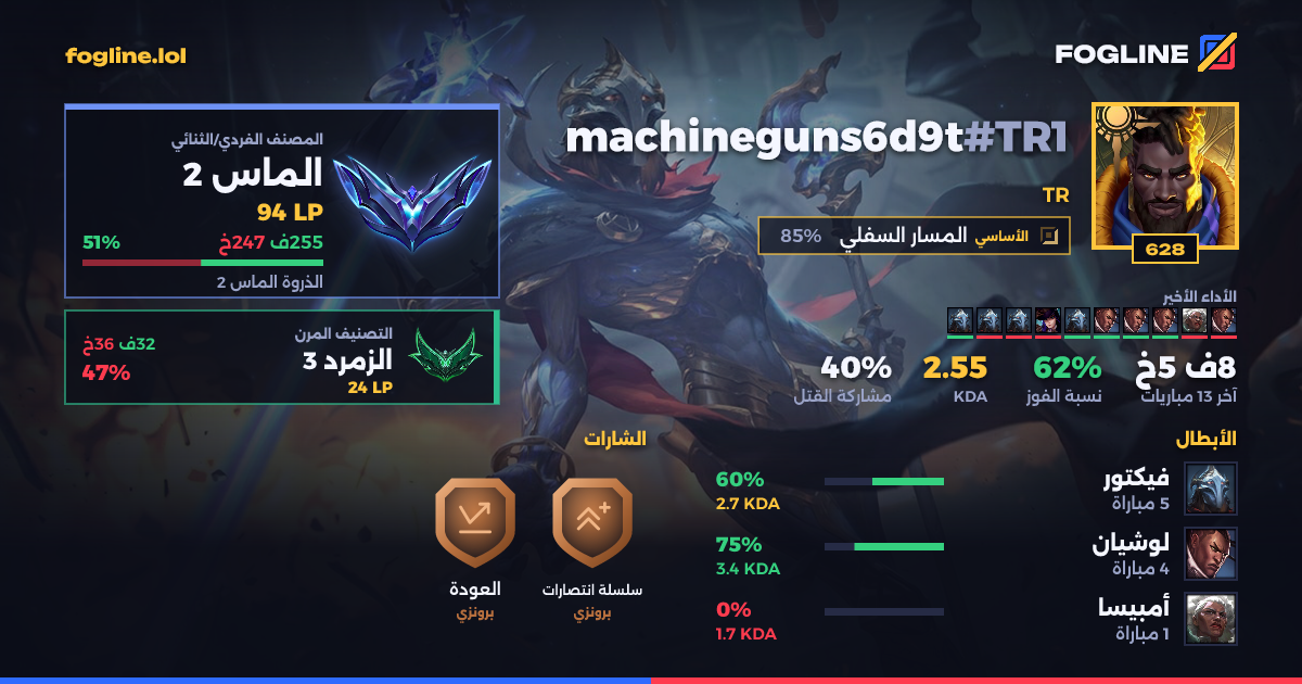 بطاقة المشاركة