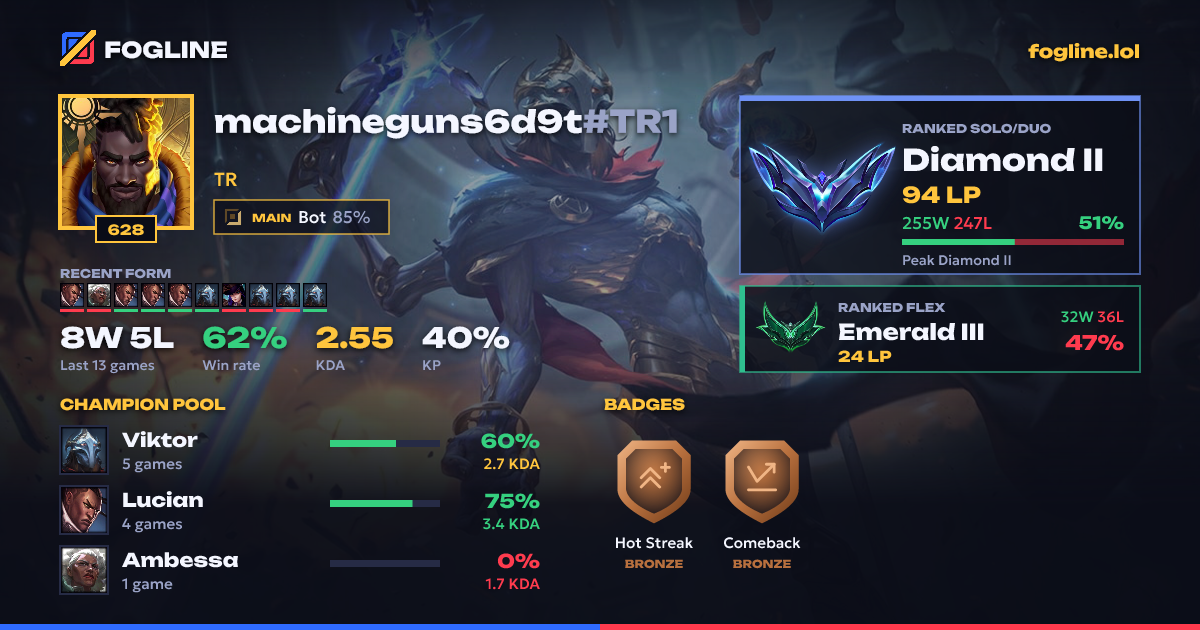 Share card