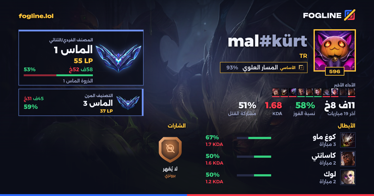 بطاقة المشاركة