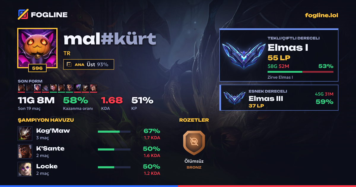 Paylaşım kartı