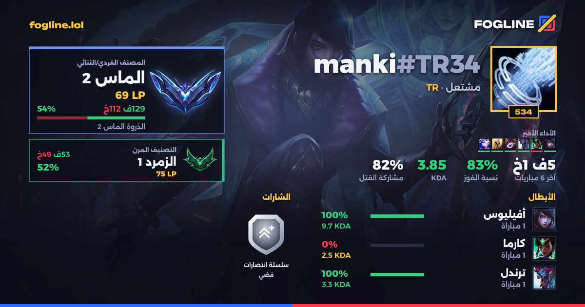 بطاقة المشاركة