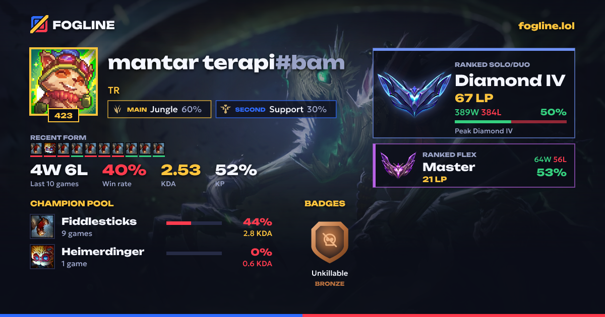 Share card