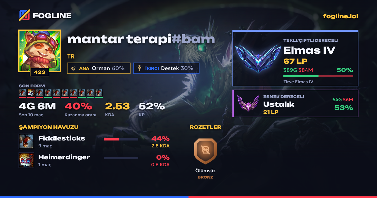 Paylaşım kartı