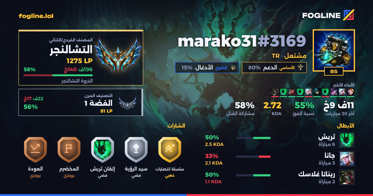 بطاقة المشاركة