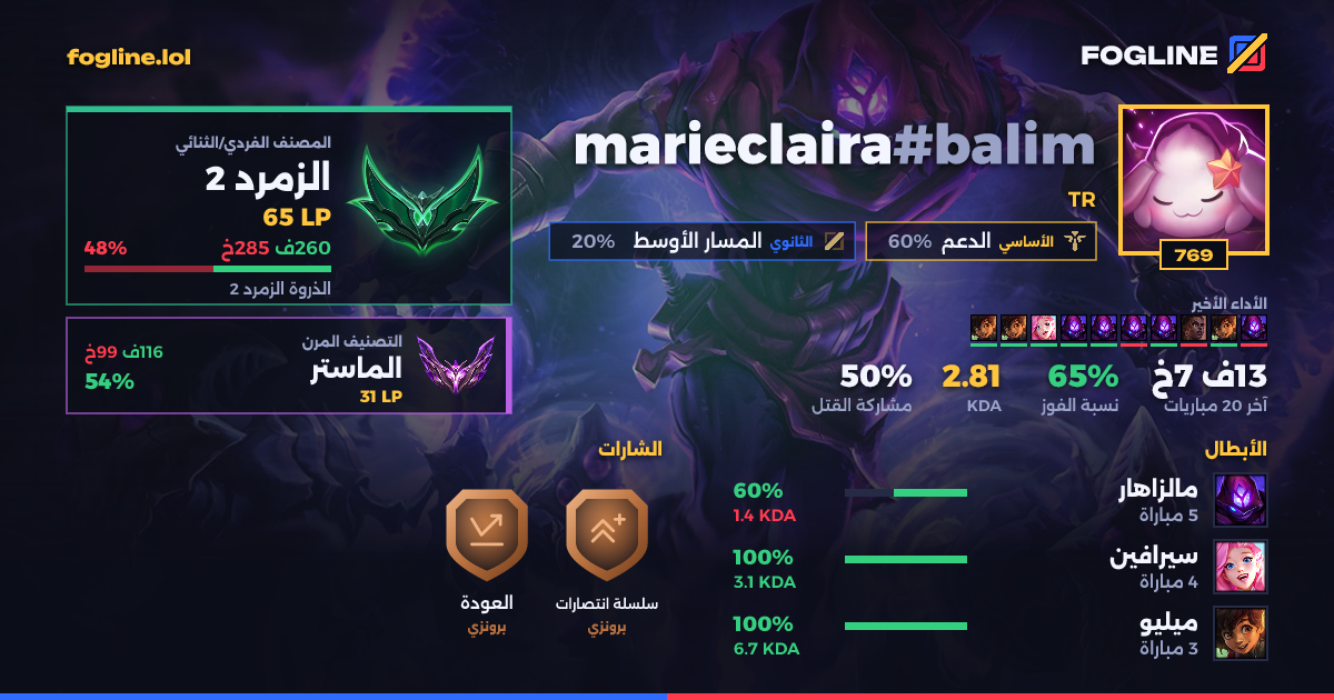بطاقة المشاركة