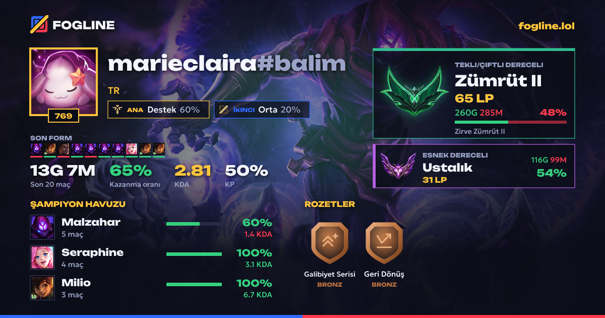 Paylaşım kartı