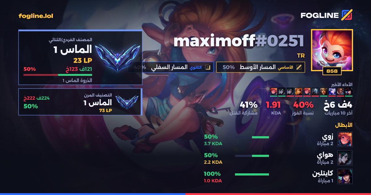 بطاقة المشاركة