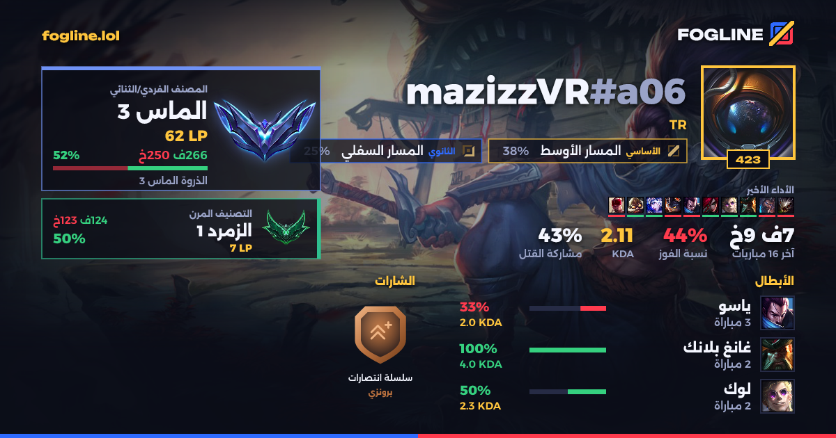 بطاقة المشاركة