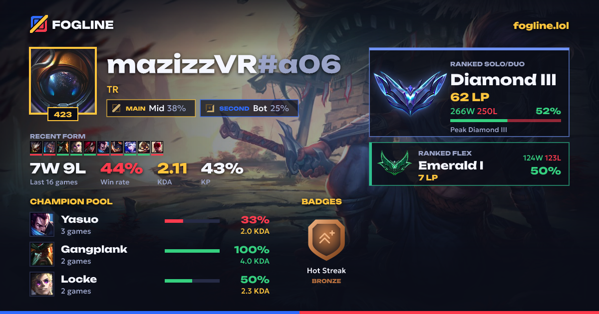 Share card