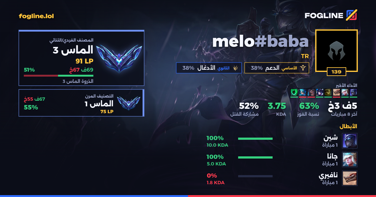 بطاقة المشاركة