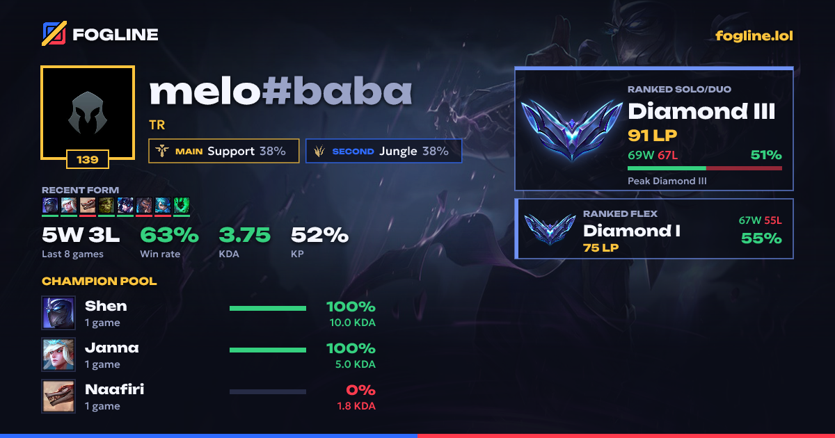 Share card