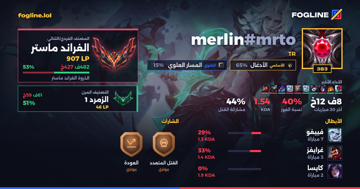 بطاقة المشاركة