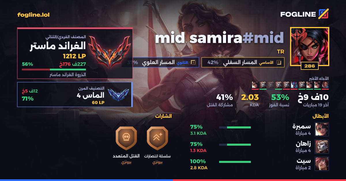 بطاقة المشاركة
