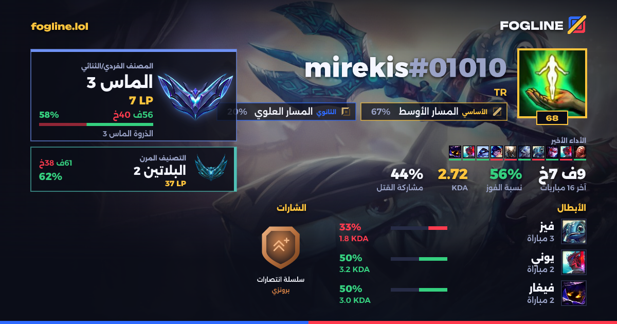 بطاقة المشاركة