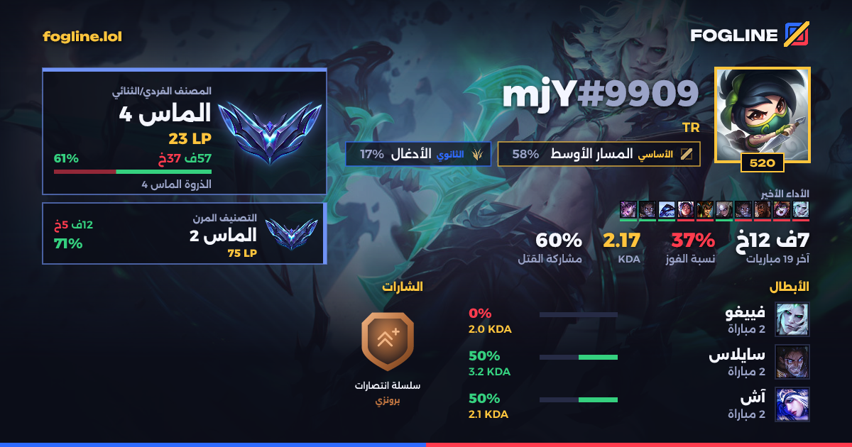 بطاقة المشاركة