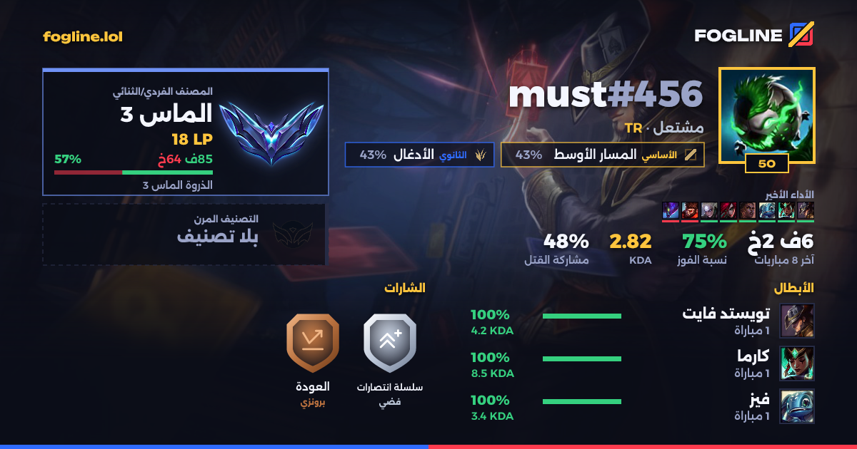 بطاقة المشاركة
