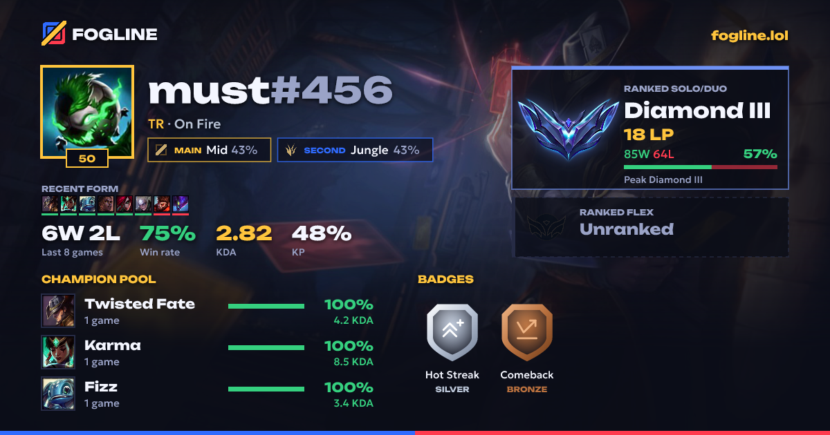 Share card