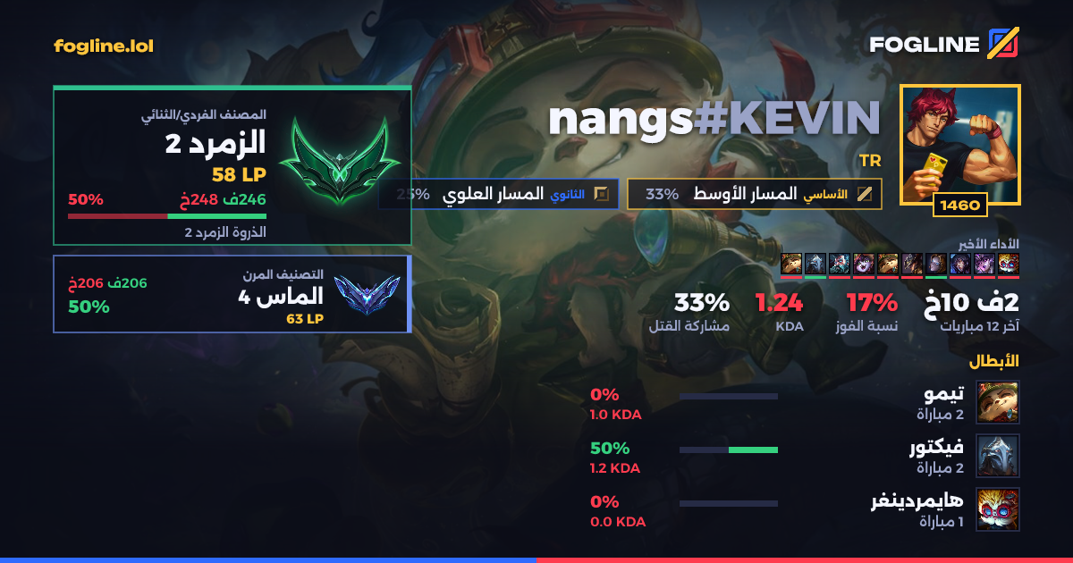 بطاقة المشاركة